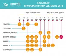 Ameda